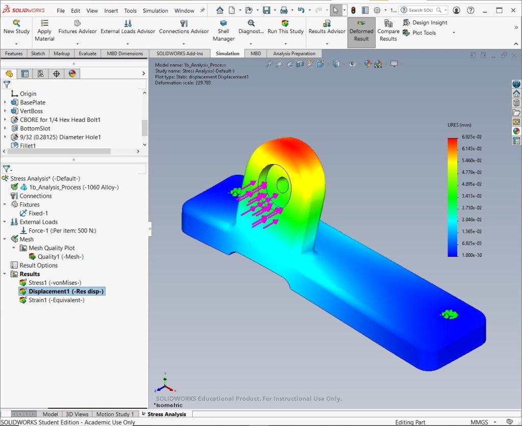 Static analysis process